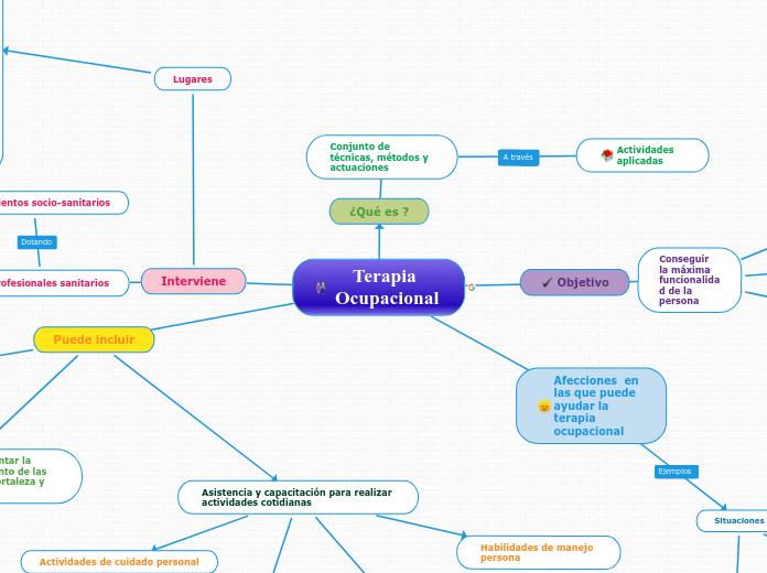 Terapia Ocupacional