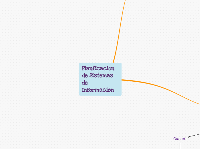 Planficacion de Sistemas de Información