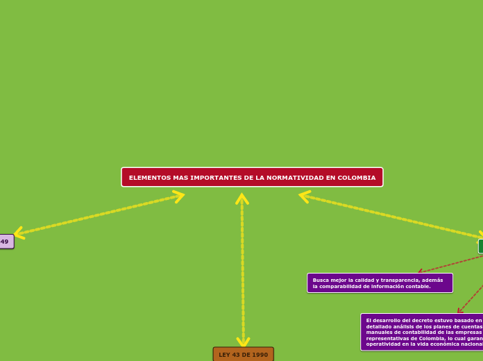 ELEMENTOS MAS IMPORTANTES DE LA NORMATIVIDAD EN COLOMBIA