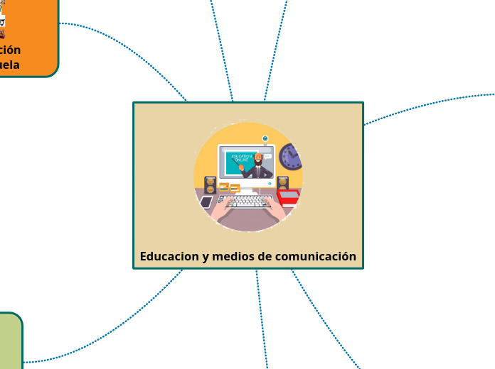 Educacion y medios de comunicación