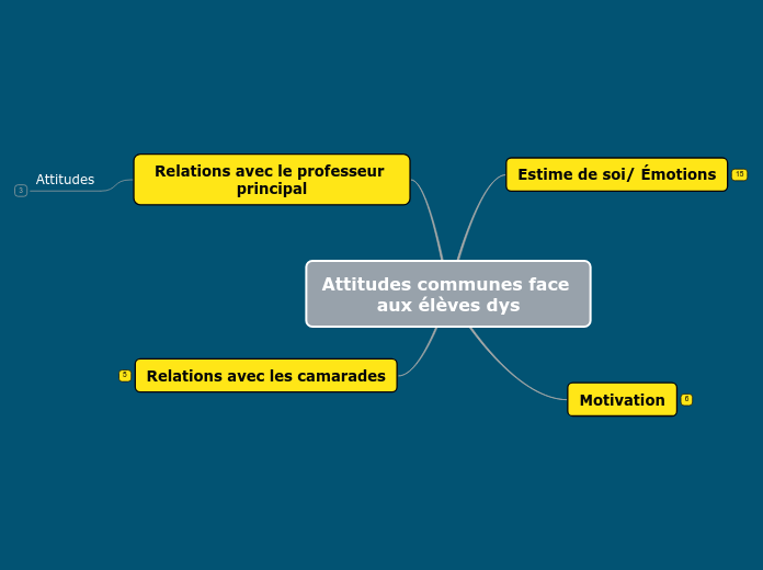 Attitudes communes à tous les troubles-