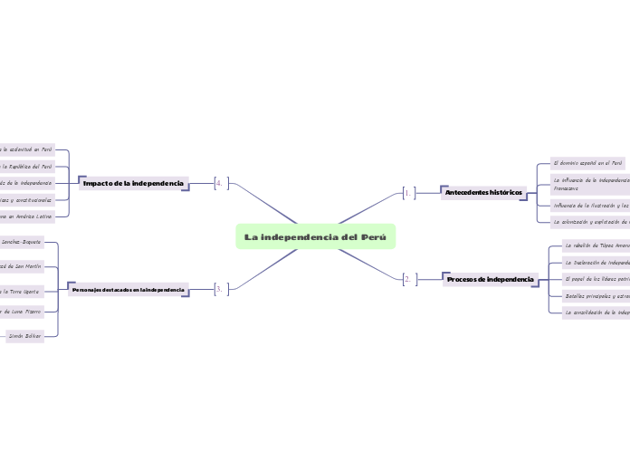 La independencia del Perú