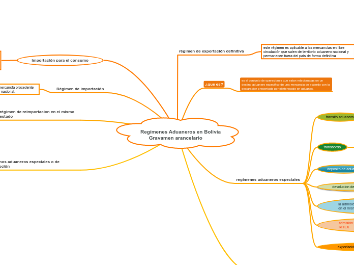 Regímenes Aduaneros en Bolivia      Gravamen arancelario