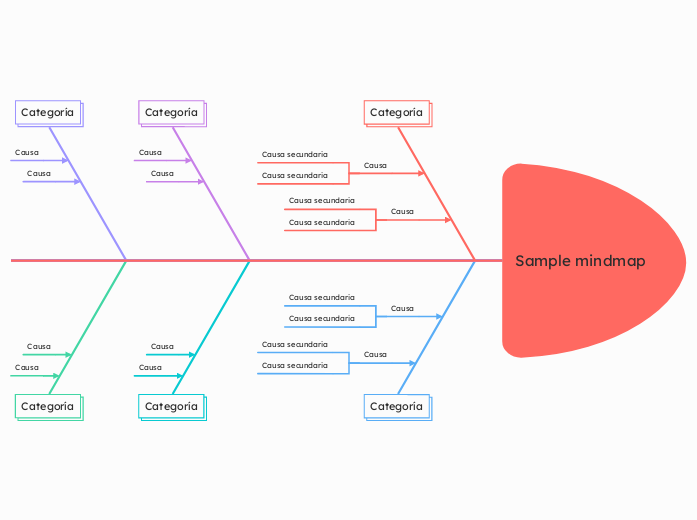 Sample mindmap