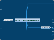 FRENTE NACIONAL (1958-1974) 