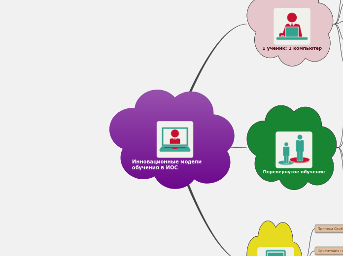 Инновационные модели обучения в ИОС