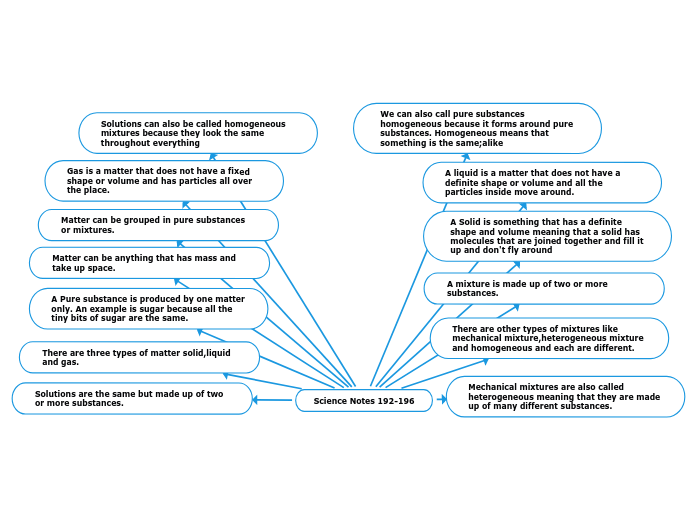 Science Notes 192-196