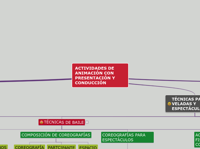 ACTIVIDADES DE ANIMACIÓN CON PRESENTACIÓN Y CONDUCCIÓN