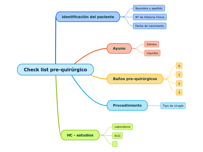 Check list pre-quirúrgico