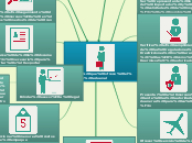 diagrama de flujo del agente aduanal