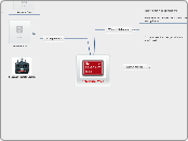 Selenium Web Testing