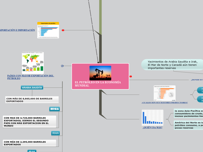 Sample Mind Map