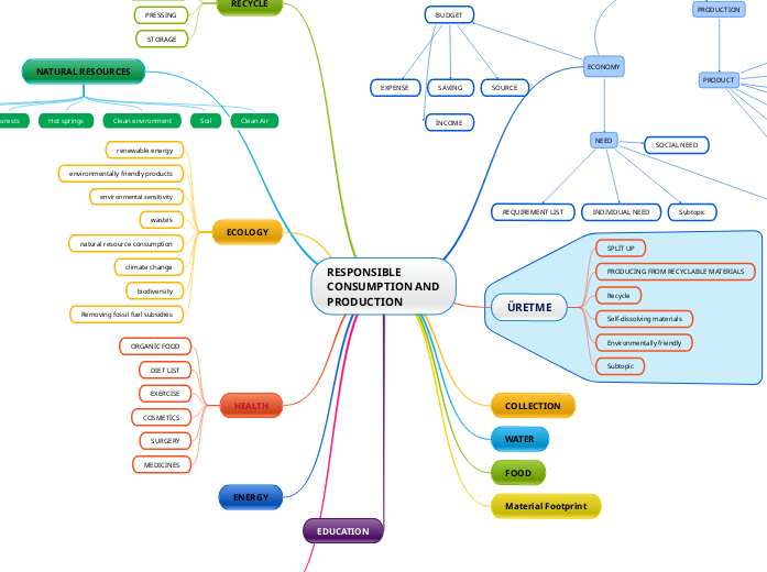 RESPONSIBLECONSUMPTION ANDPRODUCTION