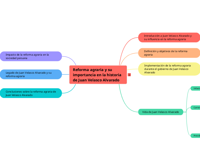 Reforma agraria y su importancia en la historia de Juan Velasco Alvarado