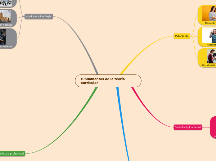 fundamentos de la teoría curricular