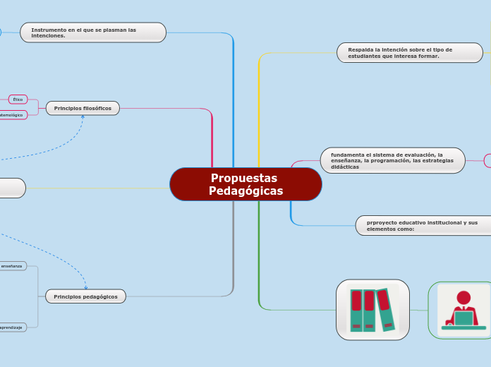 Propuestas Pedagógicas