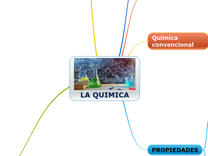 LA QUIMICA