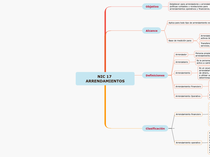 NIC 17 ARRENDAMIENTOS