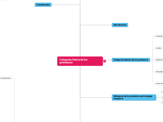 Categoría léxica de los préstamos