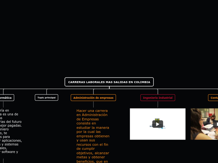 Organigrama arbol