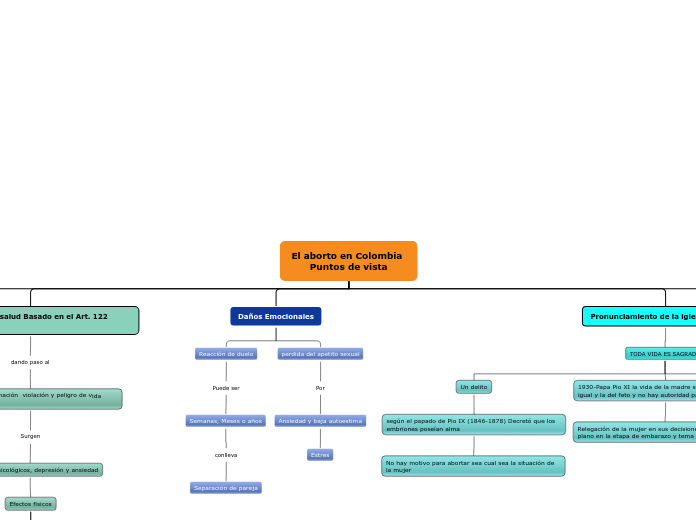 El aborto en Colombia                      Puntos de vista