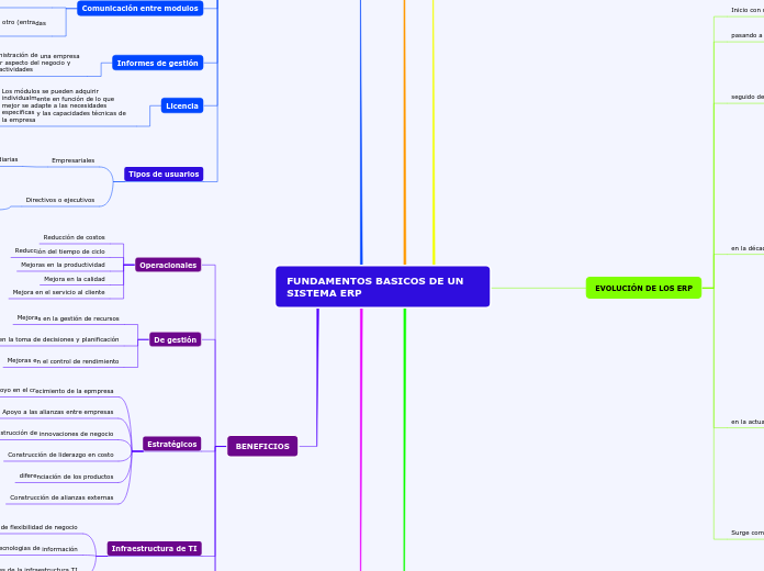 FUNDAMENTOS BASICOS DE UN SISTEMA ERP