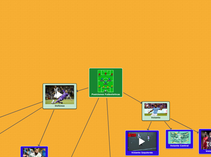 Posiciones Futbolisticas