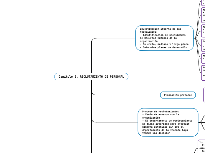 Capítulo 5. RECLUTAMIENTO DE PERSONAL