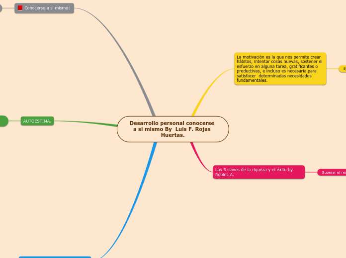 Desarrollo personal conocerse a si mismo By  Luis F. Rojas Huertas.