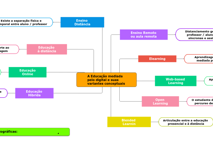 A Educação mediada pelo digital e suas variantes conceptuais