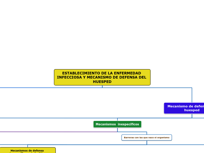 ESTABLECIMIENTO DE LA ENFERMEDAD INFECCIOSA Y MECANISMO DE DEFENSA DEL HUESPED