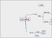 地图编辑器