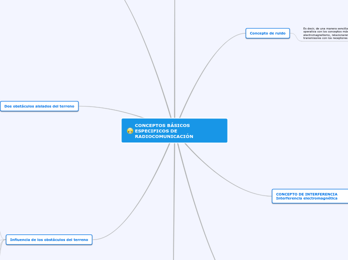 CONCEPTOS BÁSICOS ESPECIFICOS DE RADIOCOMUNICACIÓN