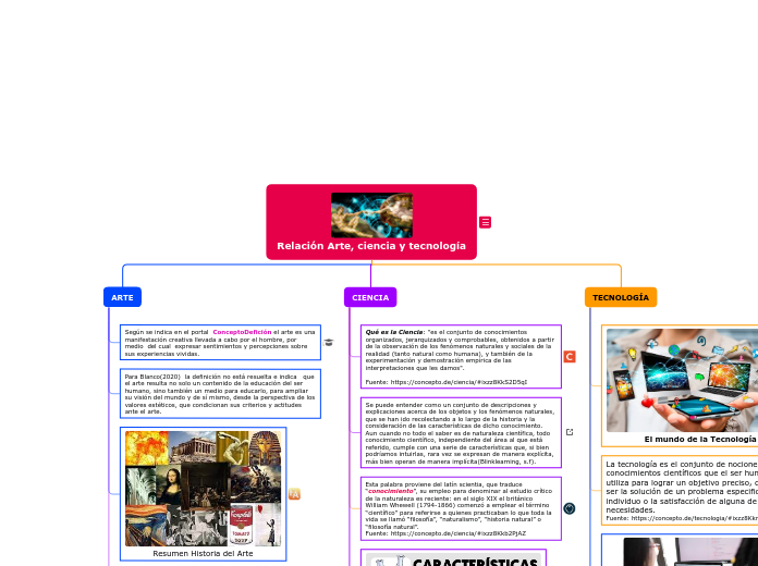 Relación Arte, ciencia y tecnología