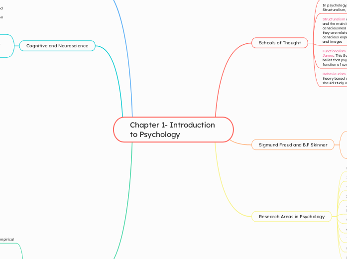 Chapter 1- Introduction to Psychology