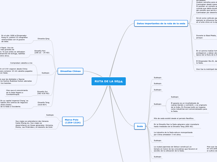 RUTA DE LA SEDA