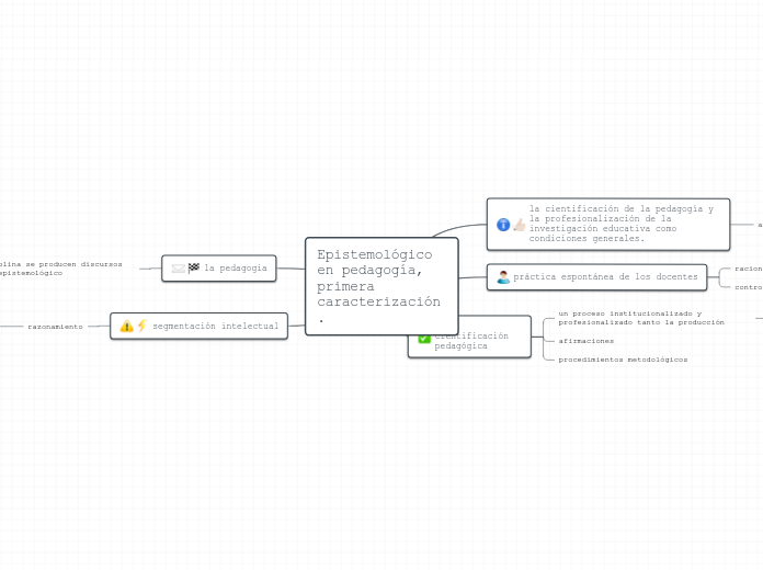 Epistemológico en pedagogía, primera caracterización.