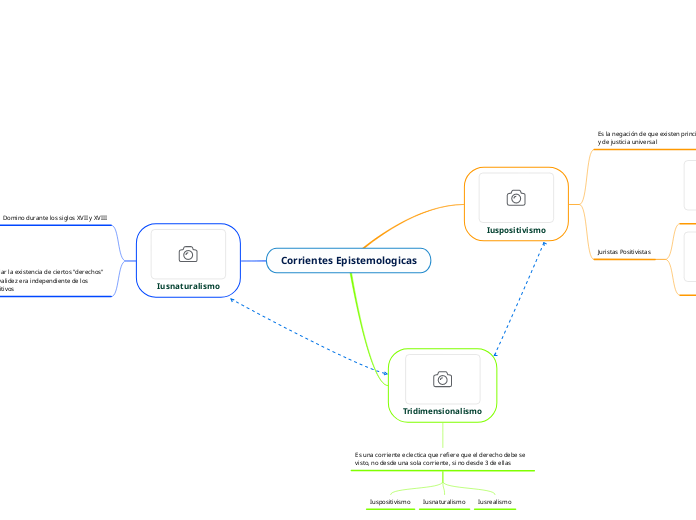 Corrientes Epistemologicas