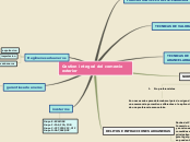 Sample Mind Map