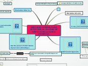 Sample Mind Map