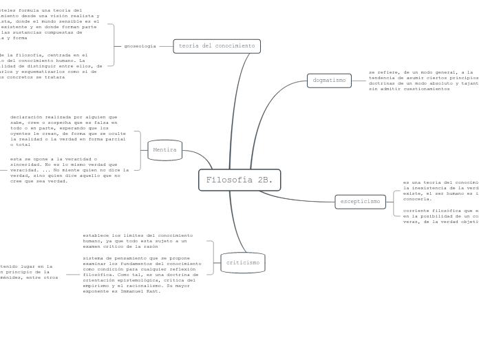 Filosofía 2B.