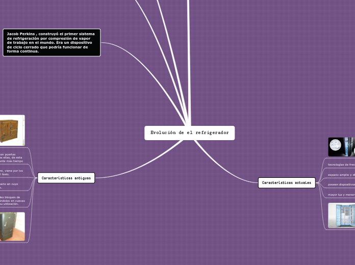 Evolución de el refrigerador