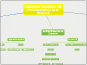 Mapa Conceptual - ADE