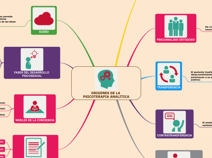 ORIGENES DE LA PSICOTERAPIA ANALITICA