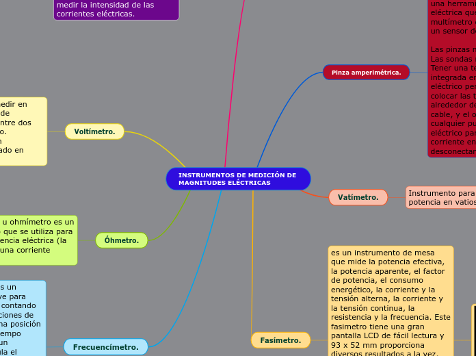 INSTRUMENTOS DE MEDICIÓN DE MAGNITUDES ELÉCTRICAS