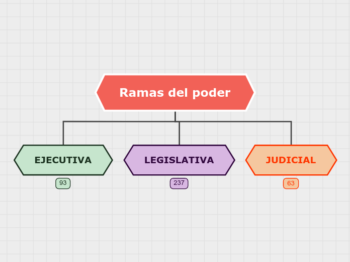 Organigrama arbol