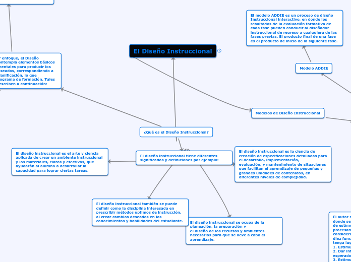 ¿Qué es el Diseño Instruccional?