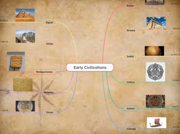 Early Civilizations