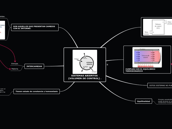 SISTEMAS ABIERTOS (VOLUMEN DE CONTROL) .