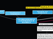 Factores internos de la independencia de Guatemala Sección C